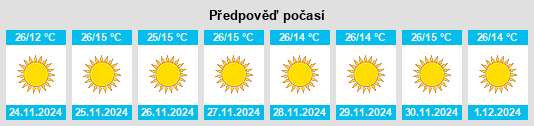 Výhled počasí pro místo Maitencillo na Slunečno.cz