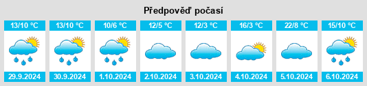 Výhled počasí pro místo Máfil na Slunečno.cz