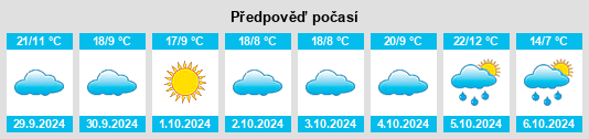 Výhled počasí pro místo Los Ranchillos na Slunečno.cz