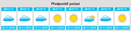 Výhled počasí pro místo Los Quilos na Slunečno.cz