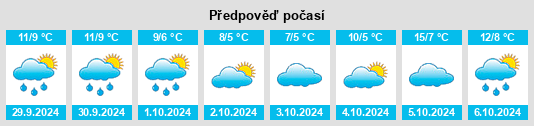 Výhled počasí pro místo Los Muermos na Slunečno.cz