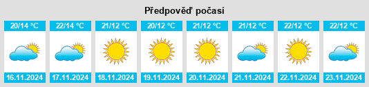 Výhled počasí pro místo Los Maitenes na Slunečno.cz