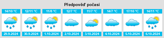 Výhled počasí pro místo Los Álamos na Slunečno.cz