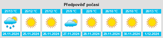 Výhled počasí pro místo Lontué na Slunečno.cz