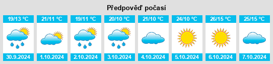 Výhled počasí pro místo Lo Miranda na Slunečno.cz