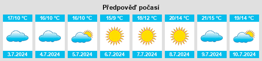 Výhled počasí pro místo Limache na Slunečno.cz
