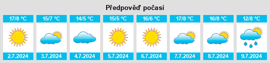 Výhled počasí pro místo Las Condes na Slunečno.cz