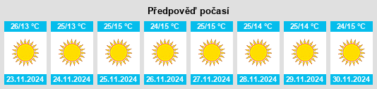 Výhled počasí pro místo Las Cardas na Slunečno.cz