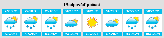 Výhled počasí pro místo Eleoúsa na Slunečno.cz
