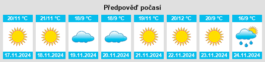 Výhled počasí pro místo Laraquete na Slunečno.cz