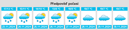 Výhled počasí pro místo Lanco na Slunečno.cz