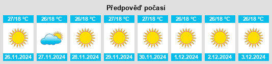 Výhled počasí pro místo La Herradura na Slunečno.cz