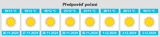 Výhled počasí pro místo La Estrella na Slunečno.cz