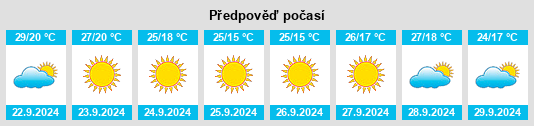 Výhled počasí pro místo Islón na Slunečno.cz