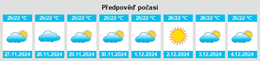 Výhled počasí pro místo Iquique na Slunečno.cz