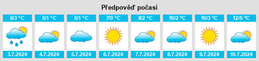 Výhled počasí pro místo Ipinco na Slunečno.cz