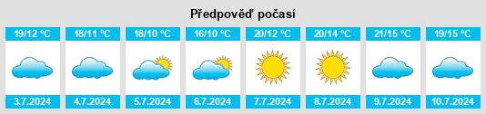 Výhled počasí pro místo Illapel na Slunečno.cz