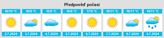 Výhled počasí pro místo Huilco na Slunečno.cz