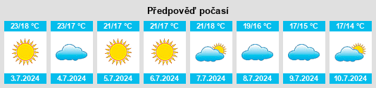 Výhled počasí pro místo Huasco na Slunečno.cz
