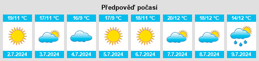 Výhled počasí pro místo Hijuelas na Slunečno.cz