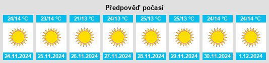 Výhled počasí pro místo Hacienda La Calera na Slunečno.cz