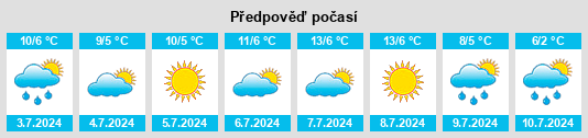 Výhled počasí pro místo Hualqui na Slunečno.cz
