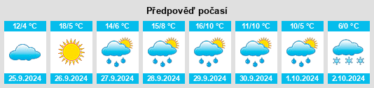 Výhled počasí pro místo Galvarino na Slunečno.cz