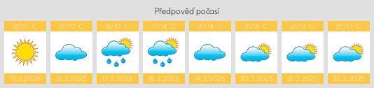 Výhled počasí pro místo Frutillar Alto na Slunečno.cz