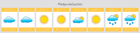 Výhled počasí pro místo Espejo na Slunečno.cz