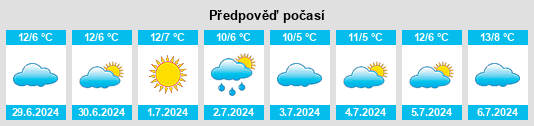 Výhled počasí pro místo Empedrado na Slunečno.cz