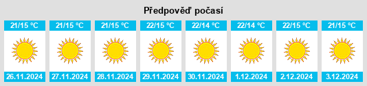 Výhled počasí pro místo El Salto na Slunečno.cz