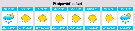 Výhled počasí pro místo El Rosal na Slunečno.cz