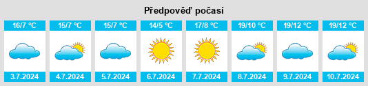 Výhled počasí pro místo El Retamo na Slunečno.cz