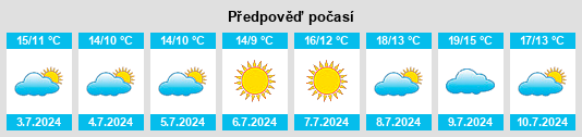Výhled počasí pro místo El Quisco na Slunečno.cz