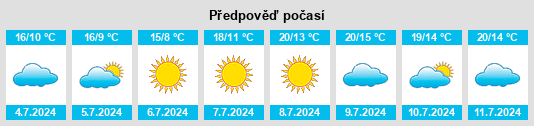 Výhled počasí pro místo Melón na Slunečno.cz