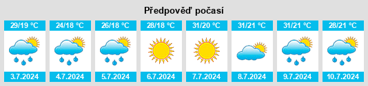 Výhled počasí pro místo Domokós na Slunečno.cz