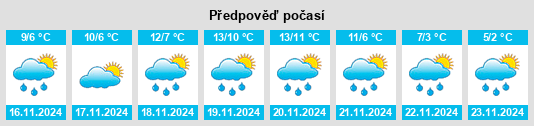 Výhled počasí pro místo Dodóni na Slunečno.cz