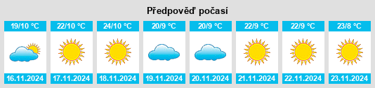 Výhled počasí pro místo Región del Biobío na Slunečno.cz