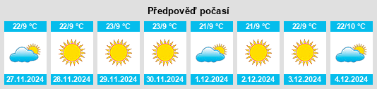 Výhled počasí pro místo Región de Atacama na Slunečno.cz