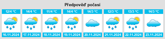 Výhled počasí pro místo Provincia de Arica na Slunečno.cz