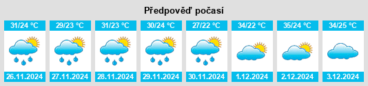 Výhled počasí pro místo Sêco do Manduca na Slunečno.cz