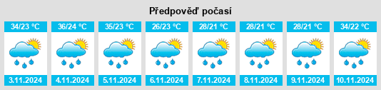 Výhled počasí pro místo Rondônia na Slunečno.cz