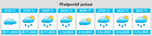 Výhled počasí pro místo Plácido de Castro na Slunečno.cz