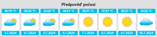 Výhled počasí pro místo Guajará Açu na Slunečno.cz