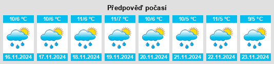 Výhled počasí pro místo Yanaoca na Slunečno.cz