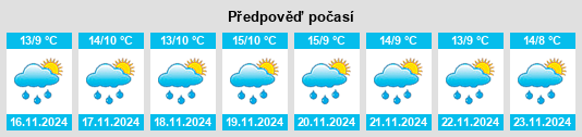 Výhled počasí pro místo Tinta na Slunečno.cz