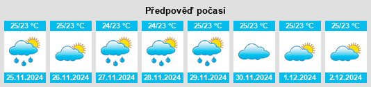 Výhled počasí pro místo Surquillo na Slunečno.cz