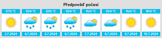 Výhled počasí pro místo Sullaca na Slunečno.cz