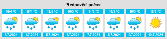 Výhled počasí pro místo Sicuani na Slunečno.cz