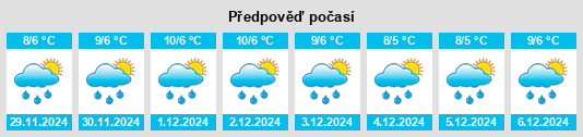 Výhled počasí pro místo San Miguel de Cauri na Slunečno.cz